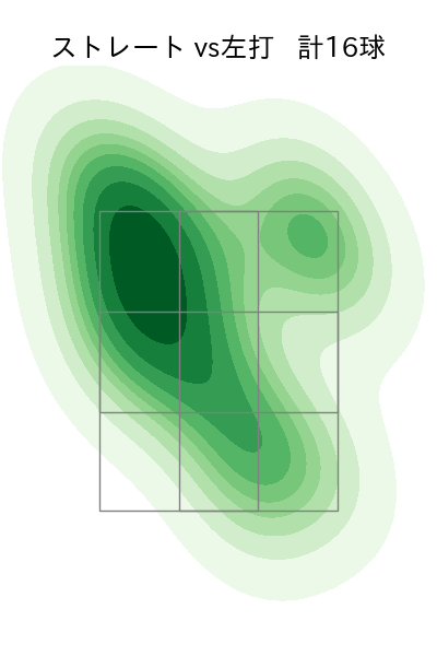 中川 皓太 配球ヒートマップ(2025年ps月)