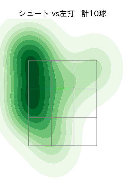 中川 皓太 配球ヒートマップ(2025年ps月)