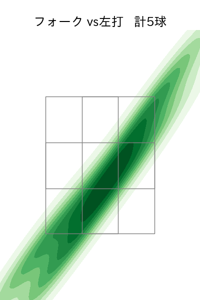 田中 瑛斗 配球ヒートマップ(2025年ps月)