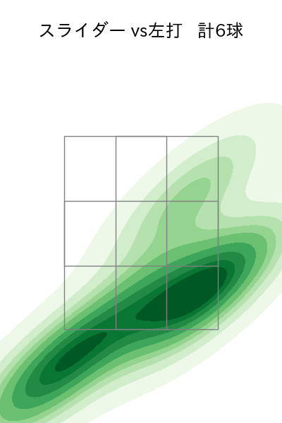 田中 瑛斗 配球ヒートマップ(2025年ps月)