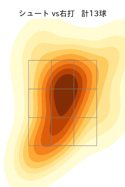 田中 瑛斗 配球ヒートマップ(2025年ps月)