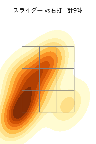 田中 瑛斗 配球ヒートマップ(2025年ps月)