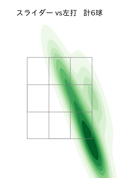 バルドナード 配球ヒートマップ(2025年ps月)