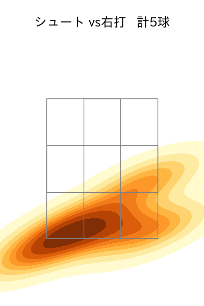 船迫 大雅 配球ヒートマップ(2025年ps月)