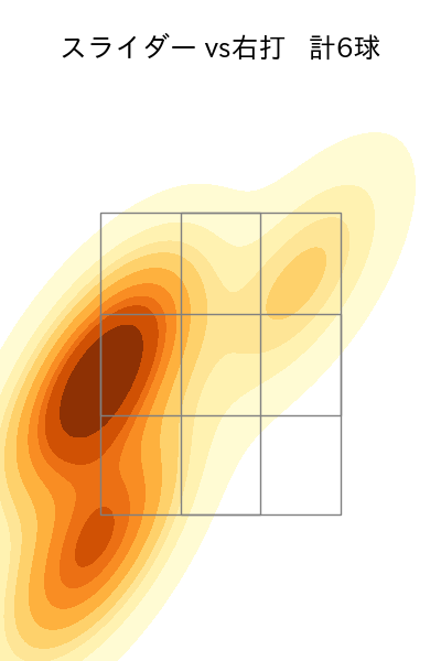 船迫 大雅 配球ヒートマップ(2025年ps月)