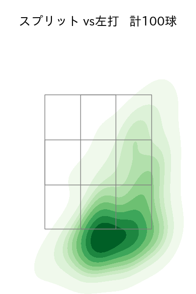 田中 将大 配球ヒートマップ(2025年rs月)