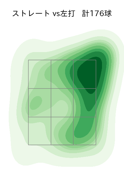 西舘 勇陽 配球ヒートマップ(2025年rs月)