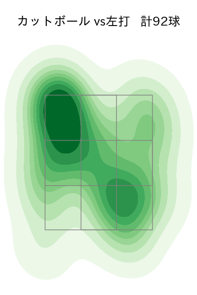 西舘 勇陽 配球ヒートマップ(2025年rs月)