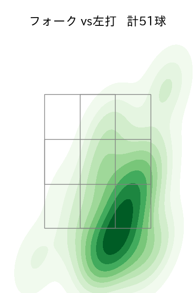 西舘 勇陽 配球ヒートマップ(2025年rs月)