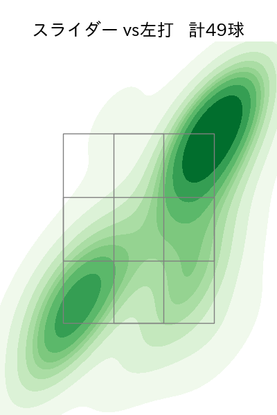 西舘 勇陽 配球ヒートマップ(2025年rs月)