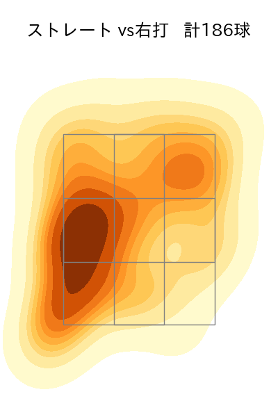 西舘 勇陽 配球ヒートマップ(2025年rs月)