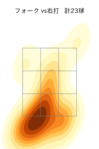 西舘 勇陽 配球ヒートマップ(2025年rs月)