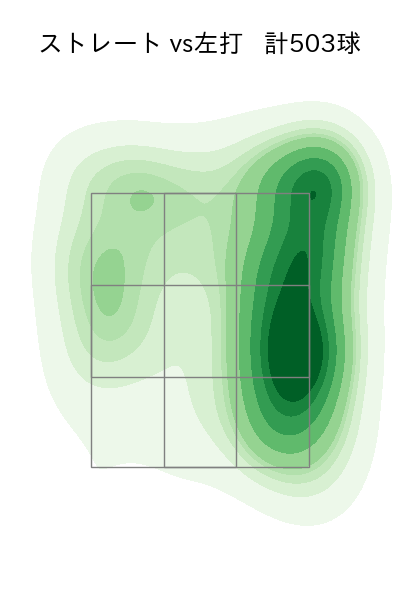 山﨑 伊織 配球ヒートマップ(2025年rs月)