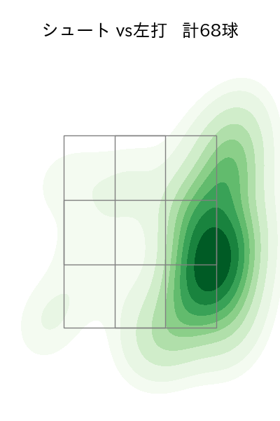 山﨑 伊織 配球ヒートマップ(2025年rs月)