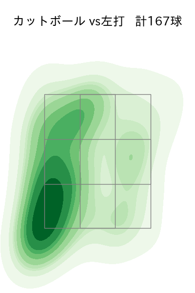 山﨑 伊織 配球ヒートマップ(2025年rs月)