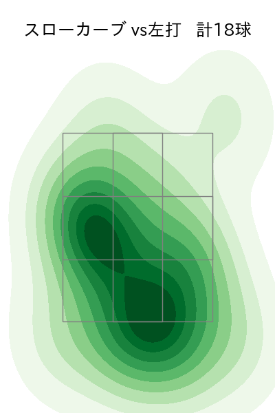 山﨑 伊織 配球ヒートマップ(2025年rs月)