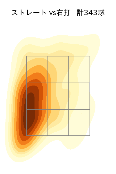 山﨑 伊織 配球ヒートマップ(2025年rs月)