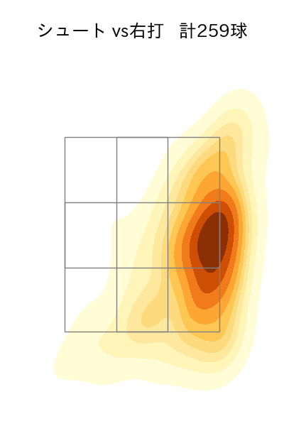 山﨑 伊織 配球ヒートマップ(2025年rs月)