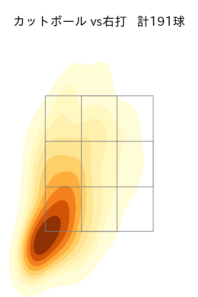 山﨑 伊織 配球ヒートマップ(2025年rs月)