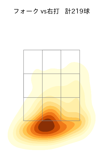 山﨑 伊織 配球ヒートマップ(2025年rs月)