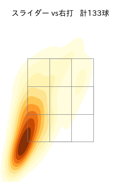 山﨑 伊織 配球ヒートマップ(2025年rs月)