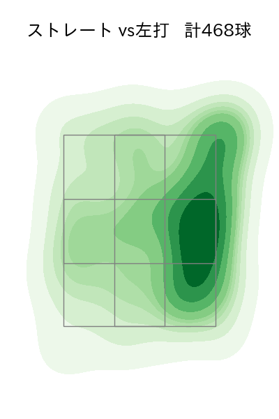 戸郷 翔征 配球ヒートマップ(2025年rs月)