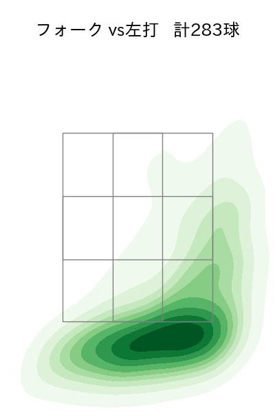戸郷 翔征 配球ヒートマップ(2025年rs月)