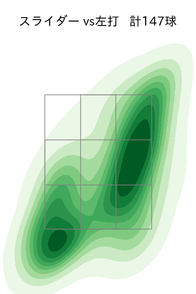 戸郷 翔征 配球ヒートマップ(2025年rs月)