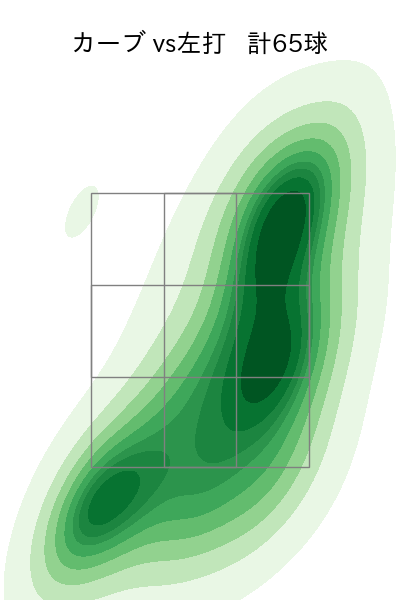 戸郷 翔征 配球ヒートマップ(2025年rs月)