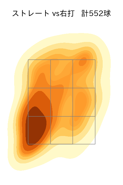 戸郷 翔征 配球ヒートマップ(2025年rs月)
