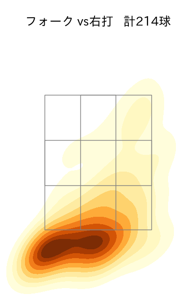 戸郷 翔征 配球ヒートマップ(2025年rs月)