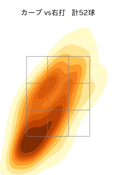 戸郷 翔征 配球ヒートマップ(2025年rs月)