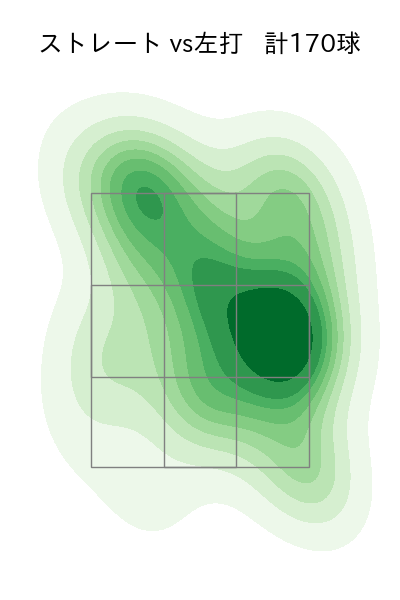 グリフィン 配球ヒートマップ(2025年rs月)