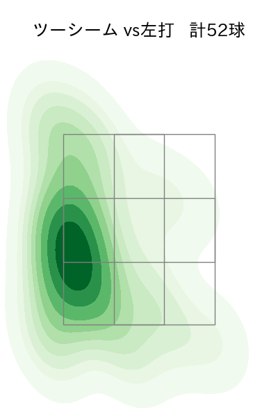 グリフィン 配球ヒートマップ(2025年rs月)