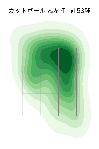 グリフィン 配球ヒートマップ(2025年rs月)