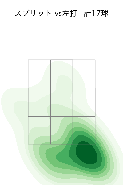 グリフィン 配球ヒートマップ(2025年rs月)