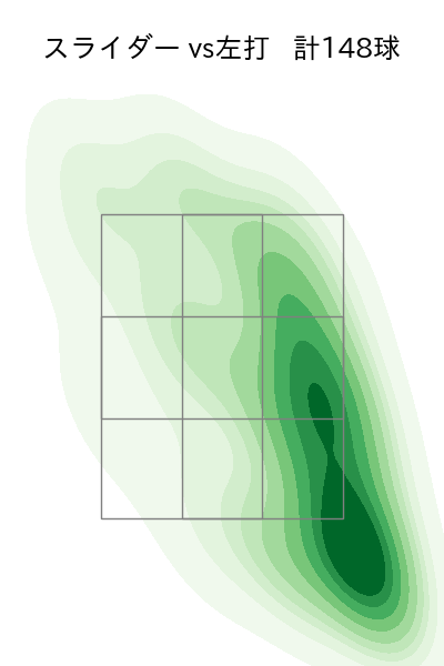 グリフィン 配球ヒートマップ(2025年rs月)