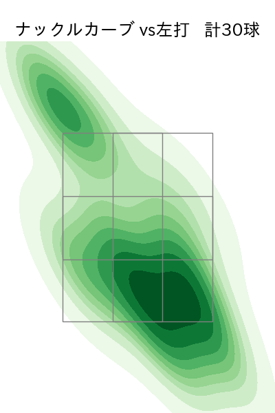 グリフィン 配球ヒートマップ(2025年rs月)