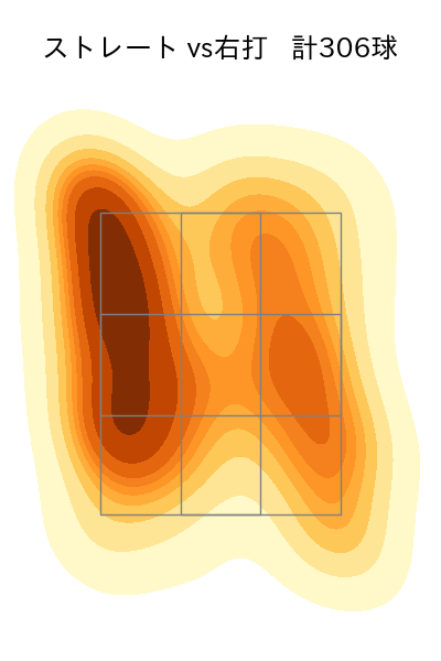 グリフィン 配球ヒートマップ(2025年rs月)