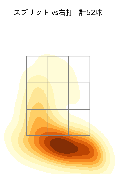 グリフィン 配球ヒートマップ(2025年rs月)
