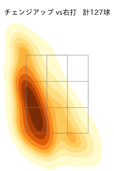 グリフィン 配球ヒートマップ(2025年rs月)
