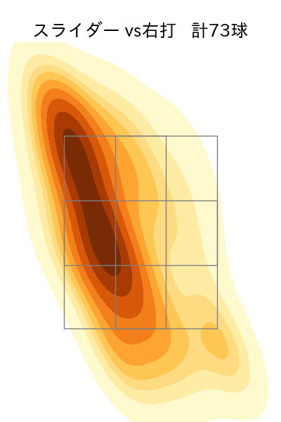 グリフィン 配球ヒートマップ(2025年rs月)