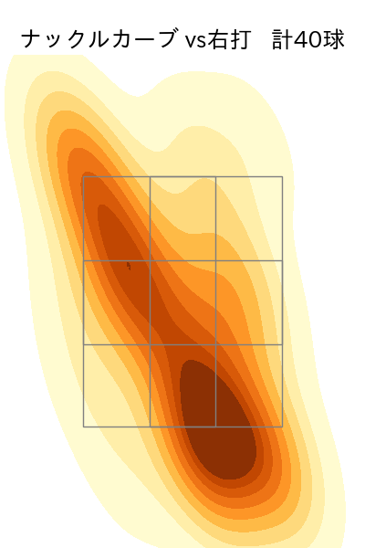 グリフィン 配球ヒートマップ(2025年rs月)