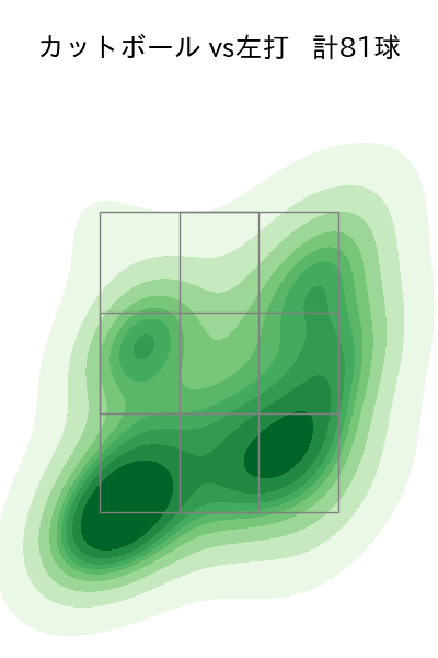 赤星 優志 配球ヒートマップ(2025年rs月)