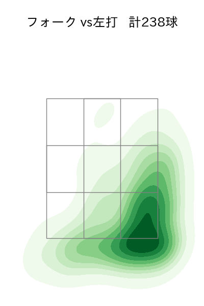 赤星 優志 配球ヒートマップ(2025年rs月)