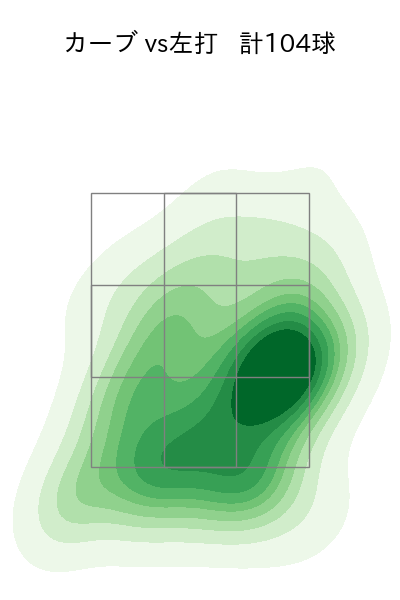 赤星 優志 配球ヒートマップ(2025年rs月)