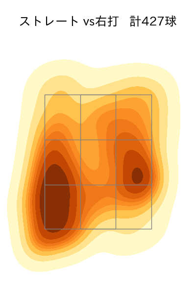 赤星 優志 配球ヒートマップ(2025年rs月)