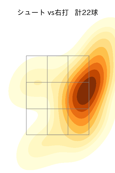赤星 優志 配球ヒートマップ(2025年rs月)
