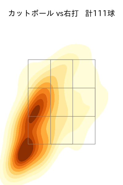 赤星 優志 配球ヒートマップ(2025年rs月)