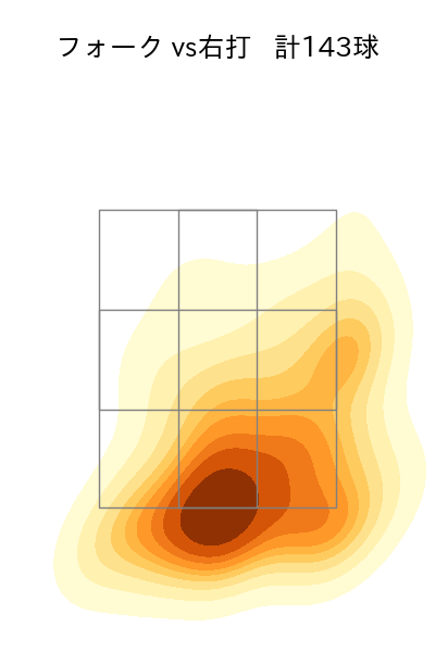 赤星 優志 配球ヒートマップ(2025年rs月)